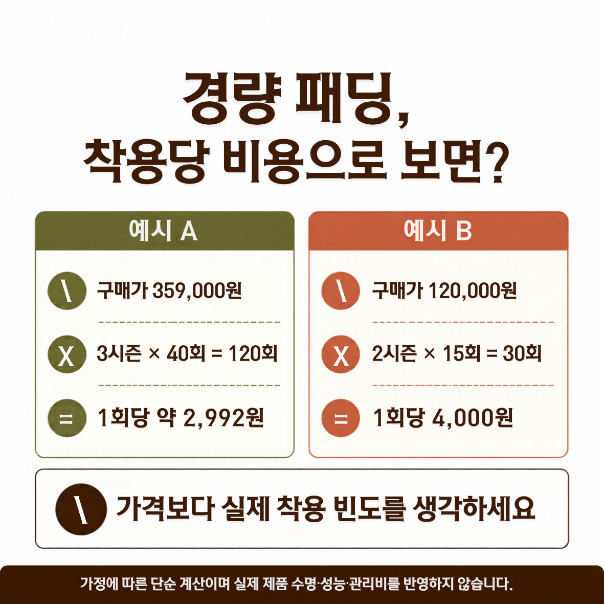 경량 패딩 두 구매 사례의 가격과 가정한 착용 횟수를 이용해 1회당 비용을 비교한 계산 이미지.